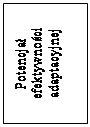 Pole tekstowe: Potencja 
efektywnoci adaptacyjnej
